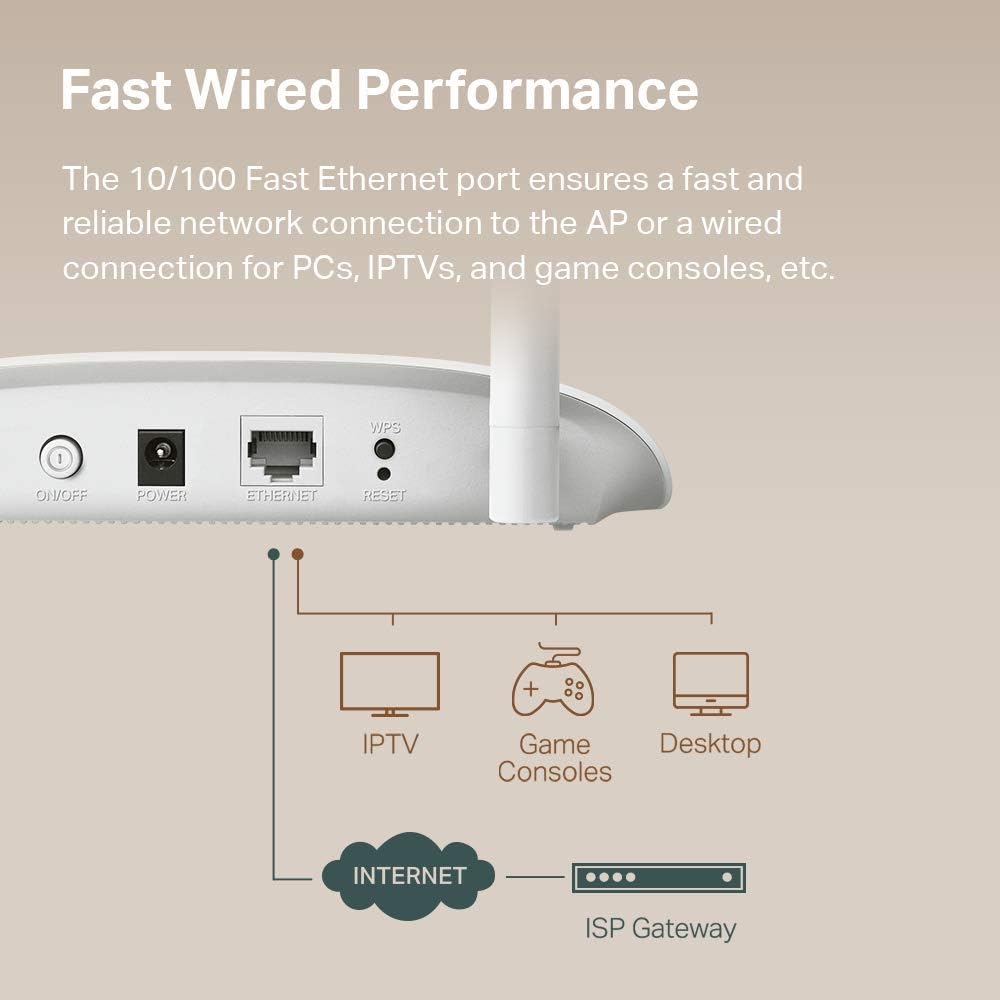 TP-Link WiFi Access Point TL-WA801N, 2.4Ghz 300Mbps, Supports Multi-SSID/Client/Bridge/Range Extender, 2 Fixed Antennas, Passive PoE Injector Included