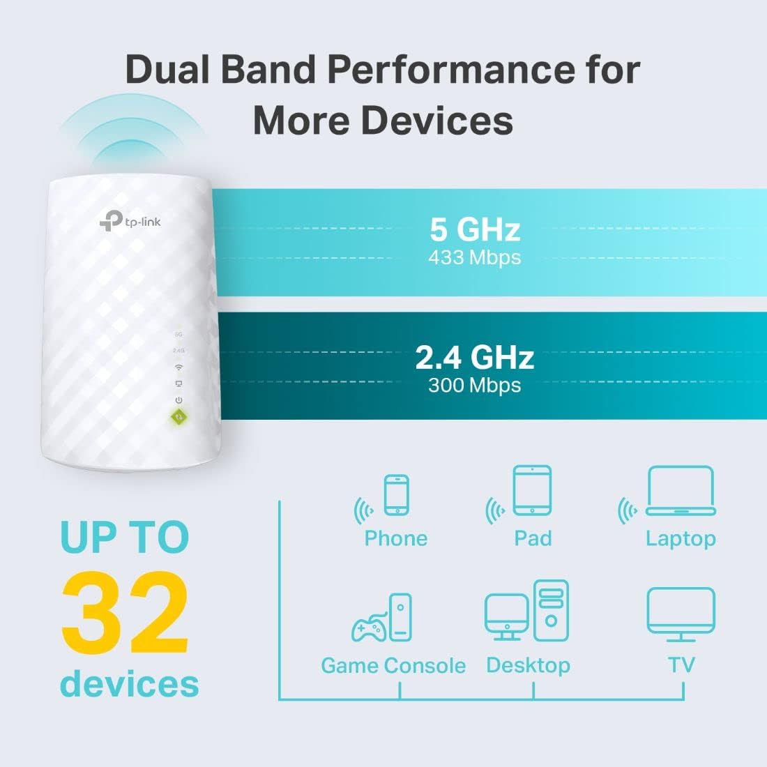 TP-Link WiFi Extender with Ethernet Port, Dual Band 5GHz/2.4GHz , Up to 44% More Bandwidth than Single Band, Covers Up to 1200 Sq.ft and 30 Devices, Signal Booster Amplifier Supports OneMesh (RE220)