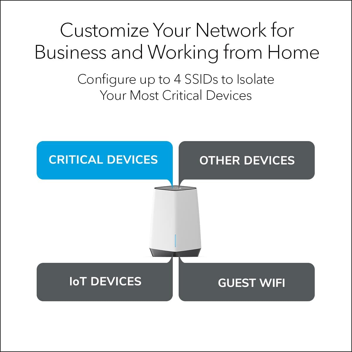 NETGEAR Orbi Pro WiFi 6 Tri-Band Mesh Router (SXR80) for Business or Home | VLAN, QoS |Coverage up to 3,000 sq. ft, 100 Devices | AX6000 802.11 AX (up to 6Gbps)