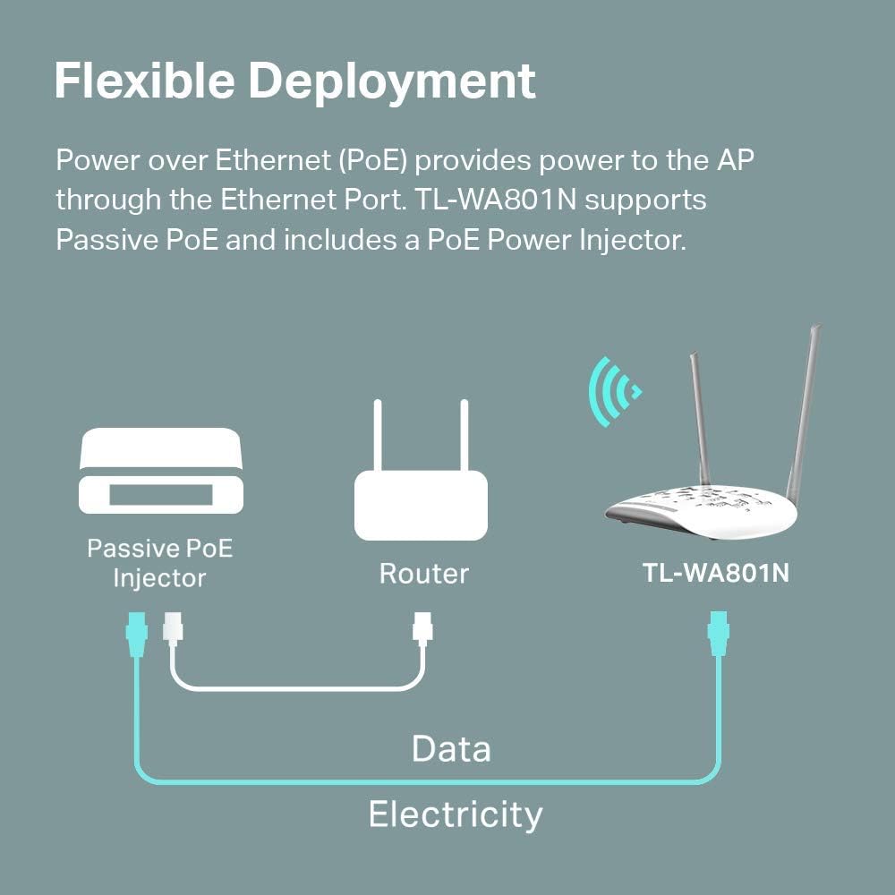 TP-Link WiFi Access Point TL-WA801N, 2.4Ghz 300Mbps, Supports Multi-SSID/Client/Bridge/Range Extender, 2 Fixed Antennas, Passive PoE Injector Included