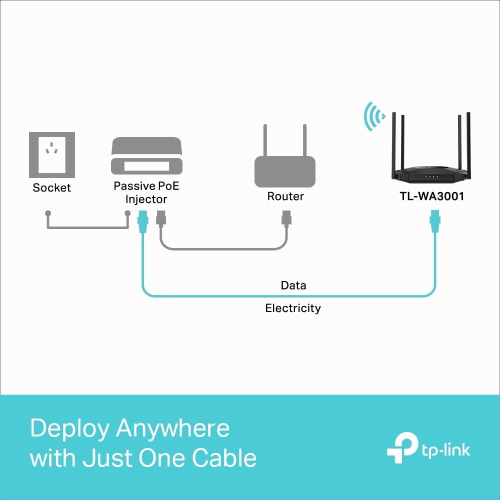 TP-Link TL-WA3001 WiFi 6 AX3000 Wireless Gigabit Access Point | Desktop Wi-Fi Bridge | HE160 & Beamforming | Supports Multi SSID/Client/Range Extender Mode | 4 Fixed Antennas | Passive PoE Powered