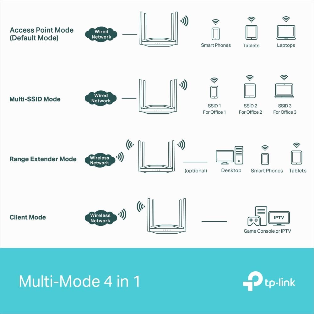 TP-Link TL-WA3001 WiFi 6 AX3000 Wireless Gigabit Access Point | Desktop Wi-Fi Bridge | HE160 & Beamforming | Supports Multi SSID/Client/Range Extender Mode | 4 Fixed Antennas | Passive PoE Powered