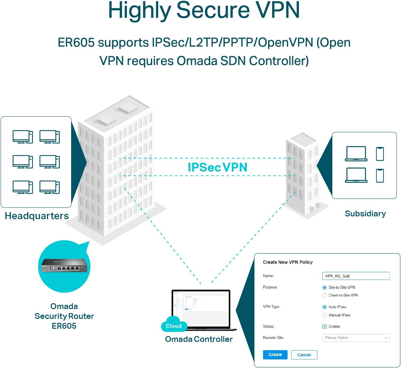 TP-Link ER605 V2 Wired Gigabit VPN Router | Up to 3 WAN Ethernet Ports + 1 USB WAN | SPI Firewall SMB Router | Omada SDN Integrated | Load Balance | Lightning Protection