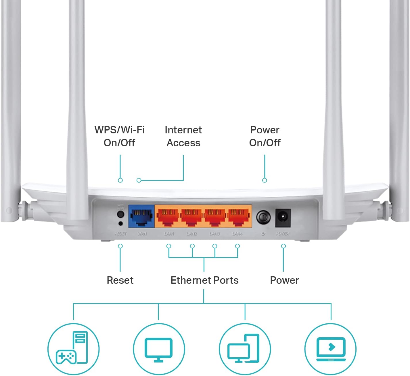 TP-Link AC1200 WiFi Router (Archer A54) - Dual Band Wireless Internet Router, 4 x 10/100 Mbps Fast Ethernet Ports, Supports Guest WiFi, Access Point Mode, IPv6 and Parental Controls