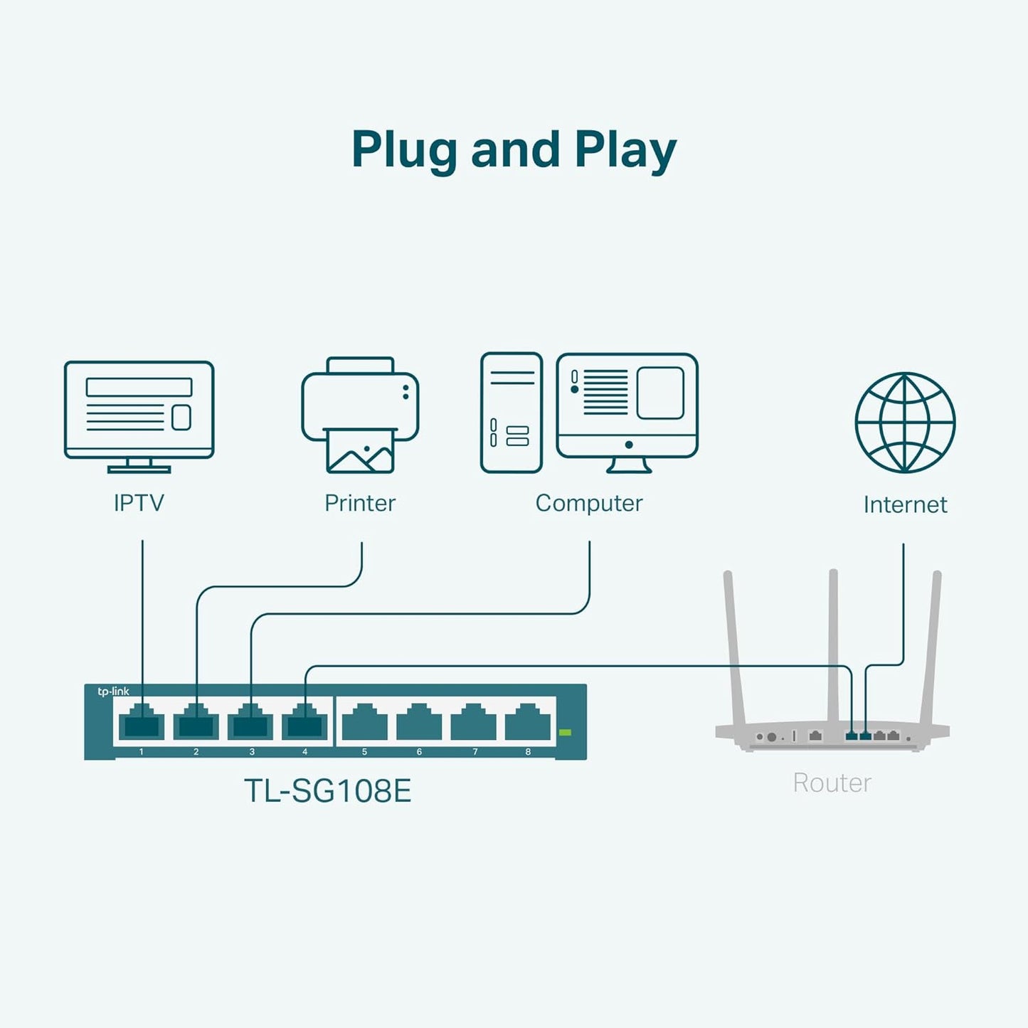 TP-Link 8 Port Gigabit Switch | Easy Smart Managed | Plug & Play | Desktop/Wall-Mount | Sturdy Metal w/ Shielded Ports | Support QoS, Vlan, IGMP and LAG (TL-SG108E)