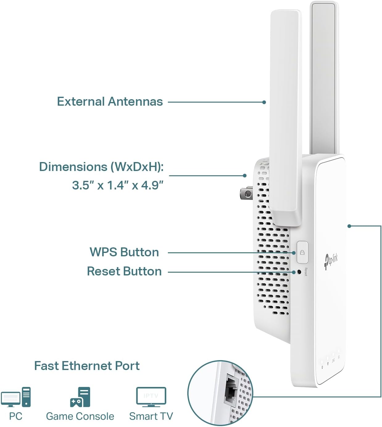 TP-Link AC1200 WiFi Extender, 2024 Wirecutter Best WiFi Extender, 1.2Gbps home signal booster, Dual Band 5GHz/2.4GHz, Covers Up to 1500 Sq.ft and 30 Devices ,support Onemesh, One Ethernet Port (RE315)