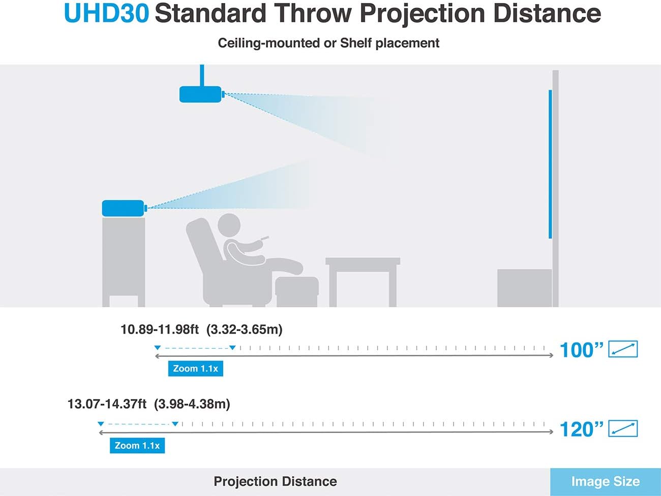 Optoma UHD30 True 4K UHD Gaming Projector | 16ms Response Time with Enhanced Gaming Mode | Lowest Input Lag on 4K Projector | 240Hz Refresh Rate | HDR10 & HLG