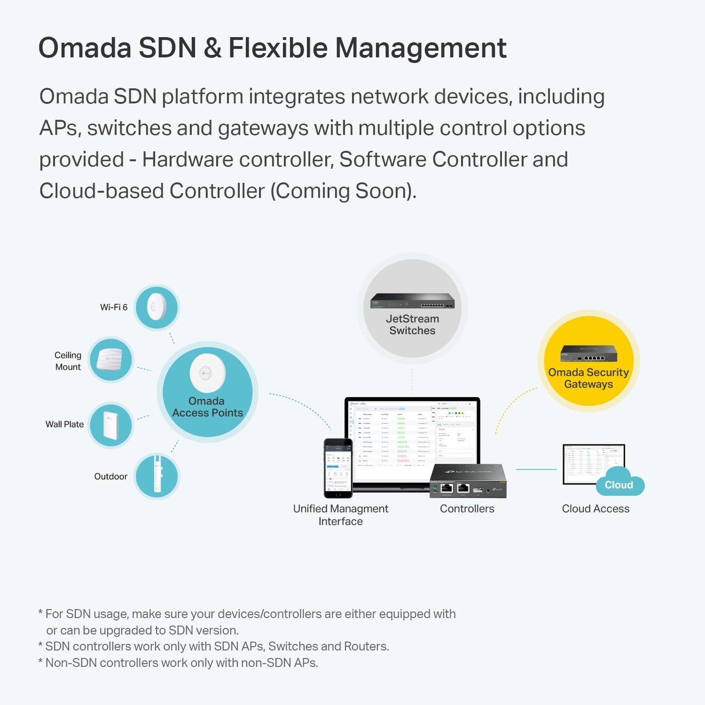 TP-Link EAP235-Wall Omada AC1200 in-Wall Wireless Gigabit Access Point MU-MIMO & Beamforming PoE Powered Quick Installation SDN Integrated Cloud Access & Omada app White