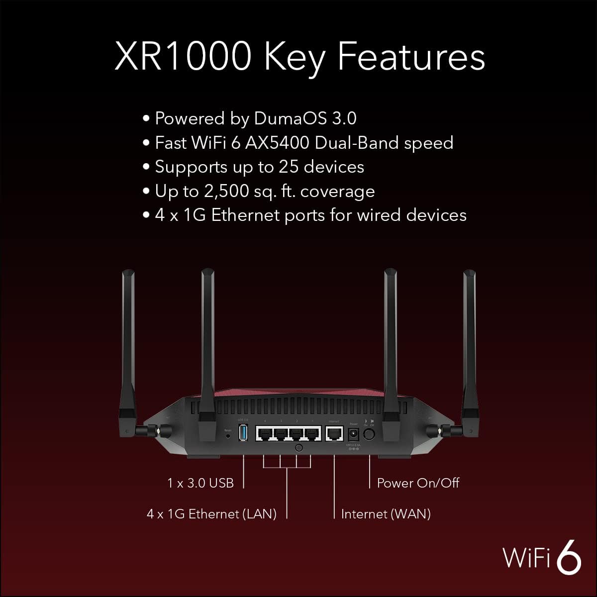 NETGEAR Nighthawk Pro Gaming WiFi 6 Router (XR1000) 6-Stream AX5400 Wireless Speed (up to 5.4Gbps) | DumaOS 3.0 Optimizes Lag-Free Server Connections 4 x 1G Ethernet and 1 USB Ports