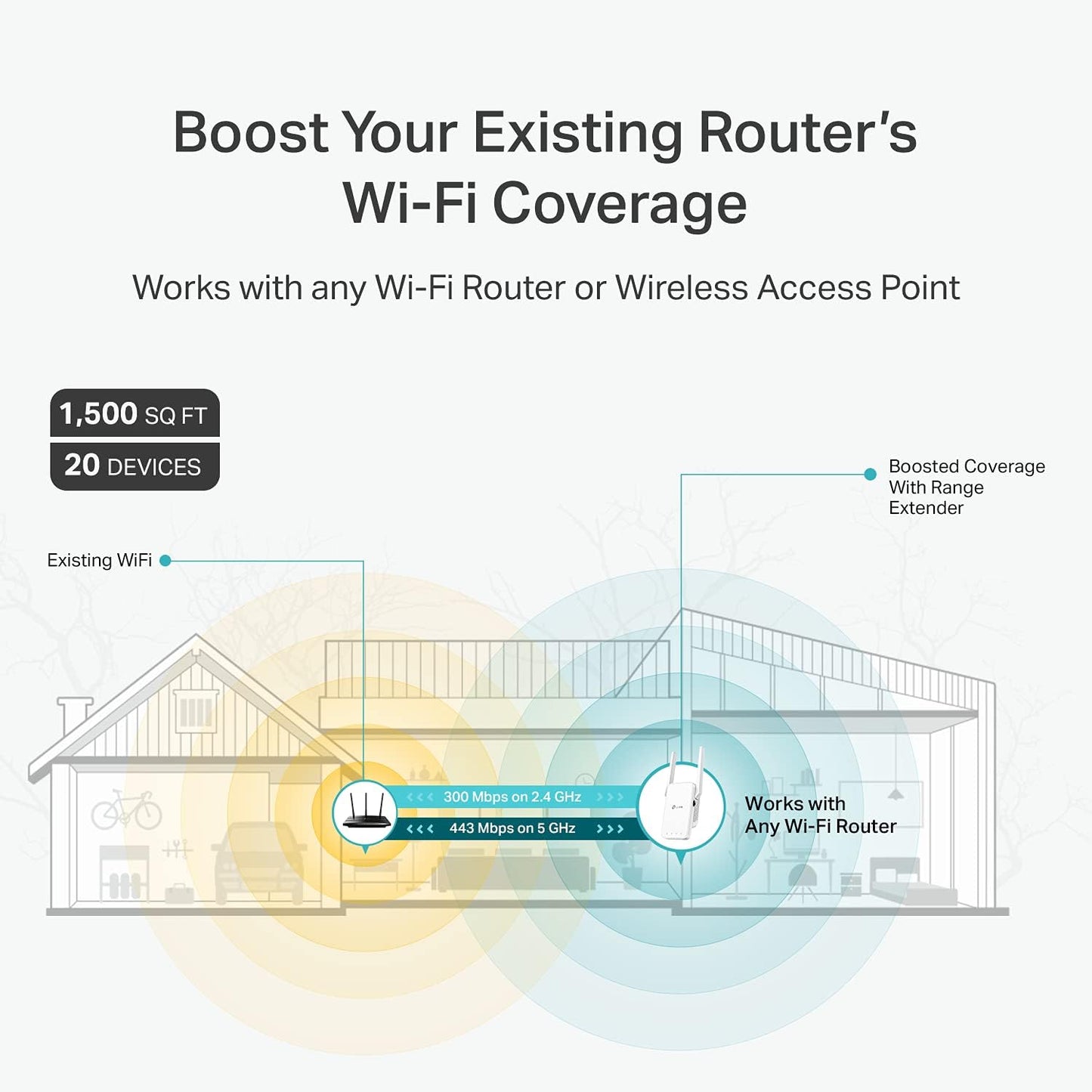 TP-Link AC750 WiFi Extender(RE215), Covers Up to 1500 Sq.ft and 20 Devices, Dual Band Wireless Repeater for Home, Internet Signal Booster with Ethernet Port