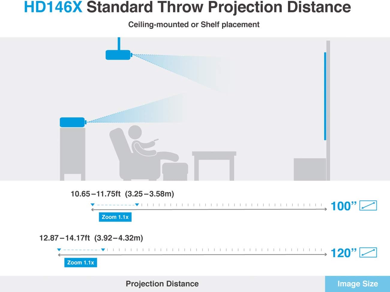 Optoma HD146X High Performance Projector for Movies & Gaming | Bright 3600 Lumens | DLP Single Chip Design | Enhanced Gaming Mode 16ms Response Time