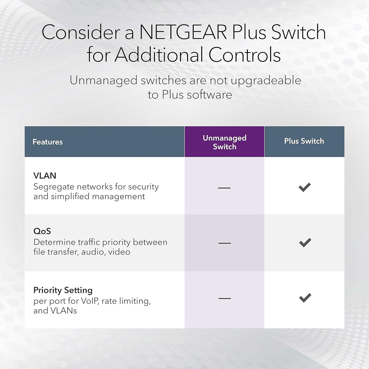 NETGEAR 5-Port Gigabit Ethernet Unmanaged Switch (GS105NA) - Desktop or Wall Mount, and Limited Lifetime Protection Gray