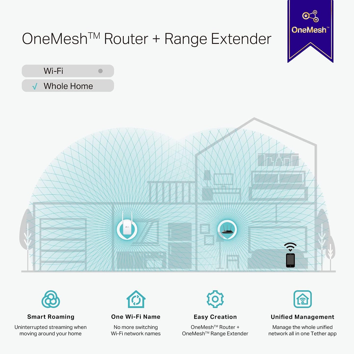 TP-Link AC750 WiFi Extender(RE215), Covers Up to 1500 Sq.ft and 20 Devices, Dual Band Wireless Repeater for Home, Internet Signal Booster with Ethernet Port