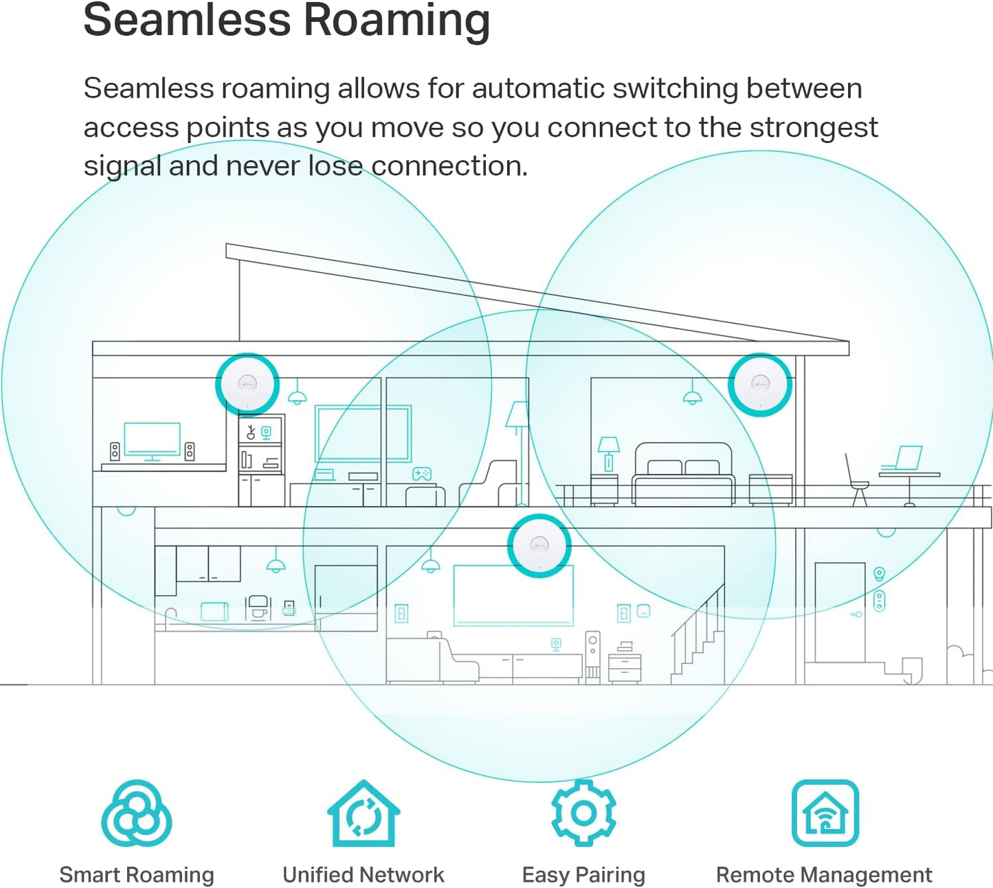 TP-Link EAP613 Wireless Access Point w/o DC Adapter | Ultra-Slim | Omada True Wi-Fi 6 AX1800 | Mesh, Seamless Roaming, WPA3, MU-MIMO | Remote & App Control | PoE+ Powered | Multiple Controller Options