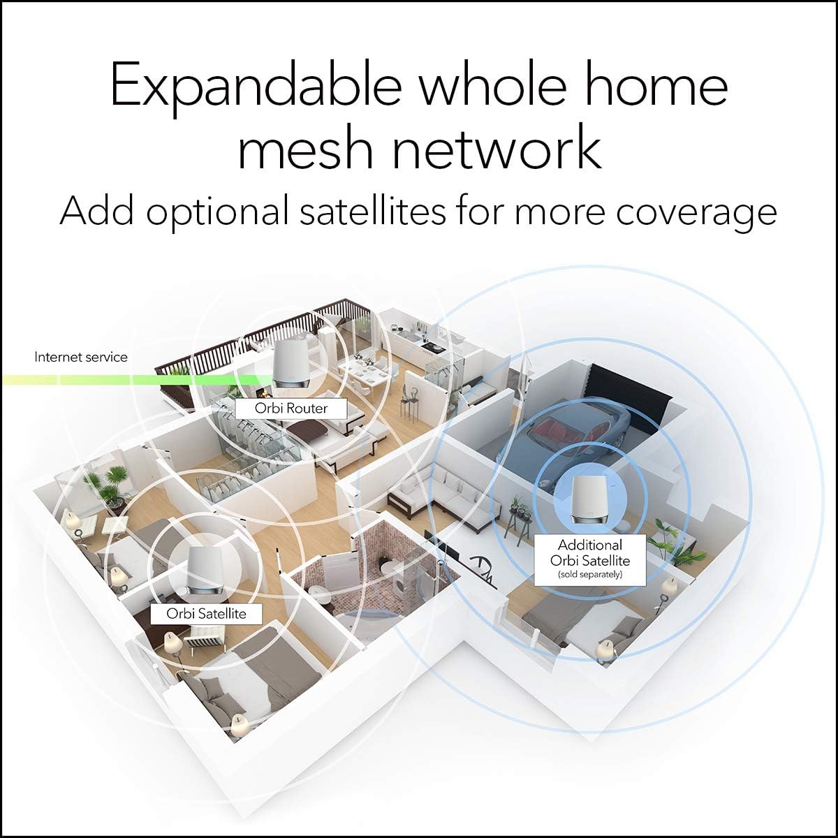 NETGEAR Orbi Whole Home Tri-band Mesh WiFi 6 System (RBK753) – Router with 2 Satellite Extenders | Coverage up to 7,500 sq. ft. and 40+ Devices | AX4200 (Up to 4.2Gbps)