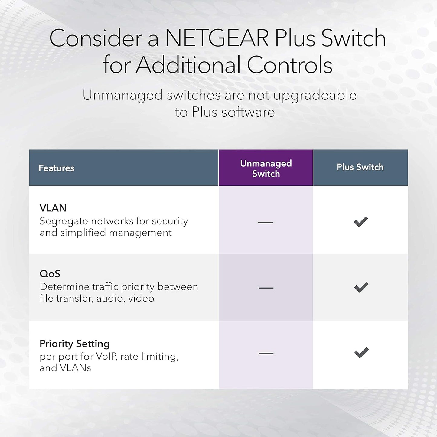 NETGEAR 24-Port Gigabit Ethernet Unmanaged Switch (JGS524) - Desktop or Rackmount, and Limited Lifetime Protection