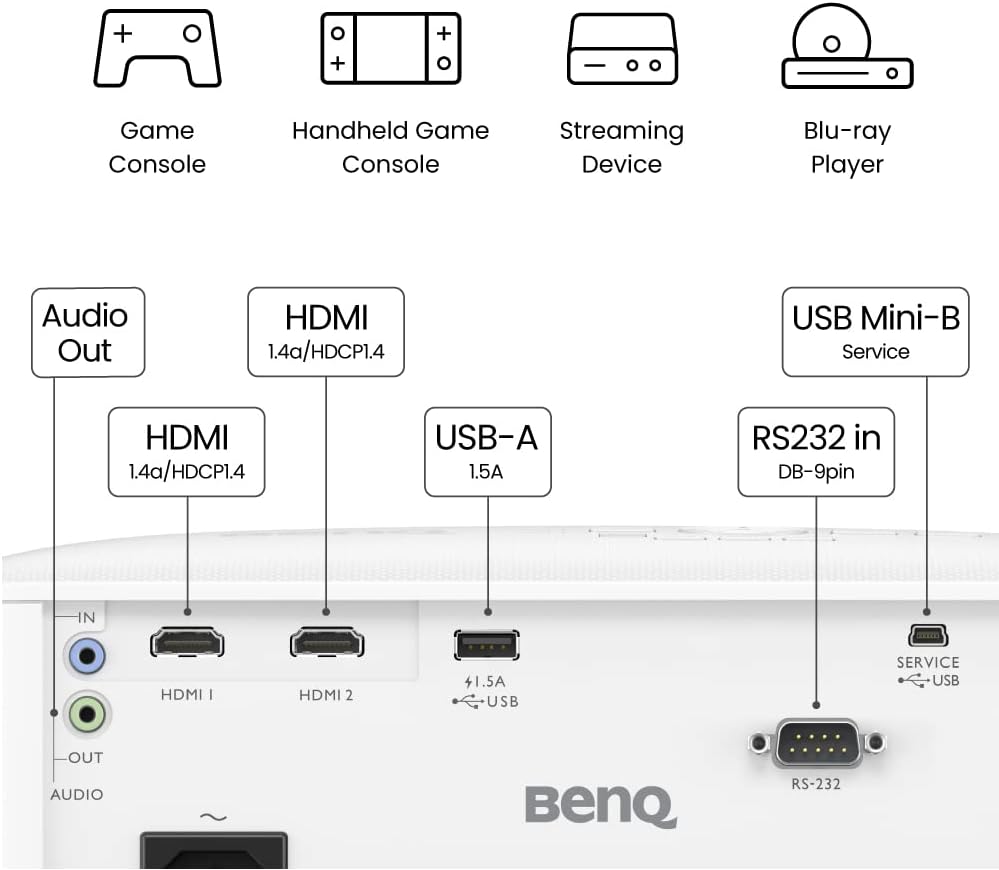 BenQ TH575 1080p DLP Gaming Projector, 3800 Lumen, 16.7ms Low Latency, Enhanced Game-Mode, High Contrast, Rec.709, Dual HDMI, 3D Ready, Auto Vertical Keystone